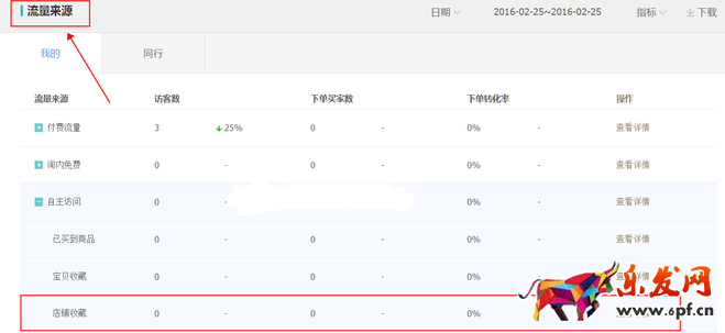 生意參謀數(shù)據(jù)背后的含義(三):經(jīng)營(yíng)分析