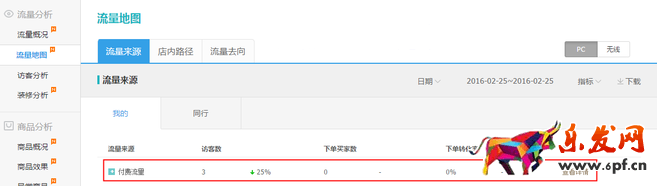 生意參謀數(shù)據(jù)背后的含義(三):經(jīng)營(yíng)分析