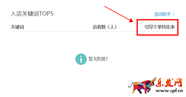 生意參謀數(shù)據(jù)背后的含義(三):經(jīng)營(yíng)分析