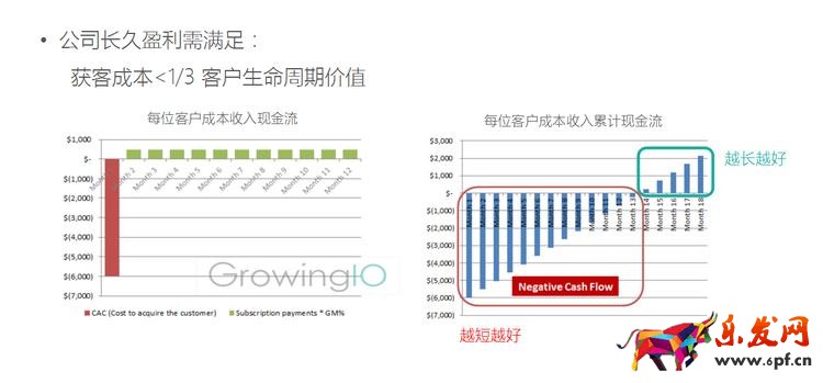 GrowingIO用戶行為數據分析：提升留存的意義.png