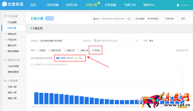 生意參謀數據背后的含義(七):市場行情 上