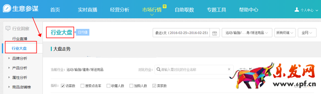 生意參謀數據背后的含義(七):市場行情 上