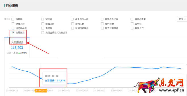 生意參謀數據背后的含義(七):市場行情 上