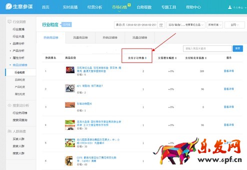  一、商品店鋪榜： 1.支付子訂單數:統計日期內，買家支付訂單的子訂單數（訂單明細里，按照商品SKU粒度統計的訂單數）。 2.交易增長幅度:根據(統計周期內的支付金額 - 上一周期支付金額)/上一周期支付金額計算所得，如(20150902的支付金額 - 20150901的支付金額)/ 20150901的支付金額。 3.支付轉化率指數:統計日期內，根據支付轉化率擬合出來的指數類指標。支付轉化率指數越高，表示支付轉化率越高。 4.流量指數:統計日期內，根據訪客數擬合出來的指數類指標。流量指數越高，表示訪客數越高。 5.搜索人氣:統計日期內，根據搜索人數擬合出的指數類指標。搜索指數越高，表示搜索人數越多。 6.交易指數:根據統計周期內的支付金額擬合出的指數類指標。交易指數越高，表示支付金額越多。支付金額：買家拍下后通過支付寶支付給您的金額，未剔除事后退款金額，預售階段付款在付清當天才計入內。所有終端的支付金額為PC端支付金額和無線端支付金額之和。特別說明，支付渠道不論是電腦上還是手機上，拍下為電腦上，就將后續的支付金額計入PC端；拍下為手機或Pad上，就將后續的支付金額計入無線端。  二、搜索詞分析： 行業熱詞榜 1.搜索人氣：統計日期內，根據搜索人數擬合出的指數類指標。搜索指數越高，表示搜索人數越多。 2.商城點擊占比：統計日期內，用戶搜索后點擊商品是天貓商城商品的點擊數/用戶搜索后點擊商品的點擊數。 3.點擊率：統計日期內，用戶搜索后點擊商品的點擊數/用戶搜索行為數。 4.點擊人氣：統計日期內，根據搜索點擊人數擬合出的指數類指標。點擊人氣越高，表示搜索點擊人數越多。 5.支付轉化率：統計日期內，用戶搜索點擊某個商品后，引導購買了該商品賣家的商品的支付買家數/搜索點擊人數。 6.直通車參考價：所選關鍵詞當前的直通車參考點擊單價。 7.搜索增長幅度：根據(統計周期內的搜索人數-上一周期搜索人數)/上一周期搜索人數計算所得。 8.詞均搜索人氣：統計日期內，根據用戶的搜索詞，分詞后根據詞性匹配出的相關目標詞搜索詞的搜索人氣累加/包含目標詞的相關搜索詞數。 9.相關搜索詞數：統計日期內，根據用戶的搜索詞包含目標詞性分詞的搜索次數。 10.詞均點擊率：統計日期內，根據用戶的搜索詞，分詞后根據詞性匹配出的相關目標詞搜索詞的點擊率累加/包含目標詞的相關搜索詞數。 11.詞均點擊人氣：統計日期內，根據用戶的搜索詞，分詞后根據詞性匹配出的相關目標詞搜索詞的點擊人氣累加/包含目標詞的相關搜索詞數。 12.詞均支付轉化率：統計日期內，根據用戶的搜索詞，分詞后根據詞性匹配出的相關目標詞搜索詞的引導支付轉化率累加/包含目標詞的相關搜索詞數。 13.詞均搜索增長幅度：統計日期內，根據用戶的搜索詞，分詞后根據詞性匹配出的相關目標詞搜索詞的搜索增長幅度累加/包含目標詞的相關搜索詞數。