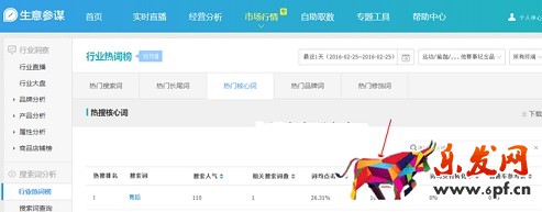 生意參謀數據背后的含義（八）：市場行情 下