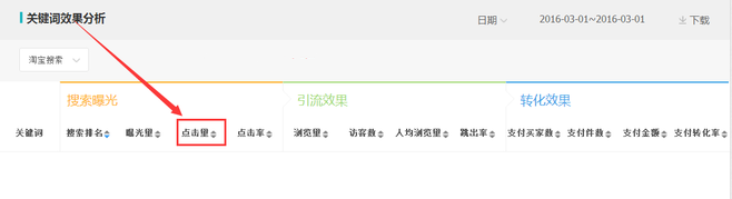 生意參謀數(shù)據(jù)背后的含義(十):專題工具 下