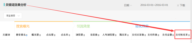 生意參謀數(shù)據(jù)背后的含義(十):專題工具 下