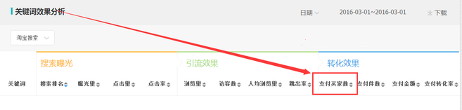 生意參謀數(shù)據(jù)背后的含義(十):專題工具 下