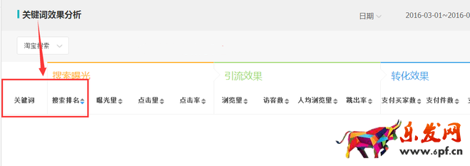 生意參謀數(shù)據(jù)背后的含義(十):專題工具 下