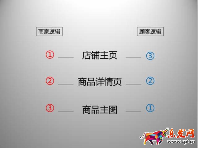 京東開店如何擁有高品質(zhì)詳情頁（一）？