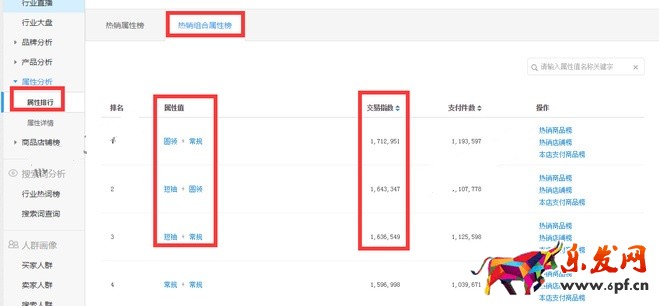 旺季來臨 生意參謀幫你布局爆款