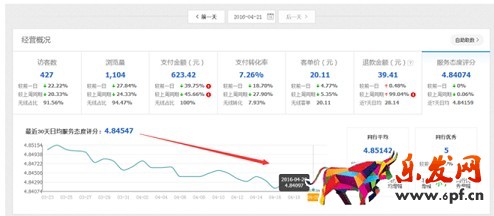 中小賣家你要懂點兒生意參謀