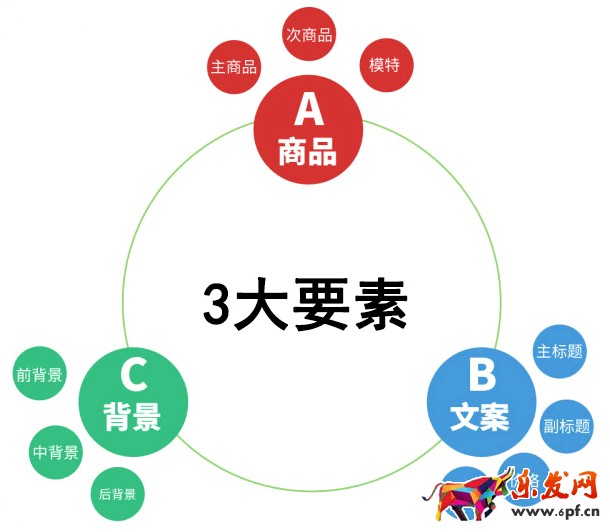 淘寶店鋪裝修教程