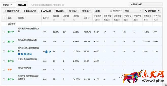 怎么開淘寶店 直通車推廣技巧 網店推廣