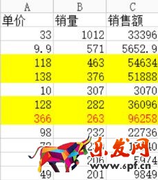 怎么開(kāi)淘寶店 如何開(kāi)網(wǎng)店 淘寶開(kāi)店教程