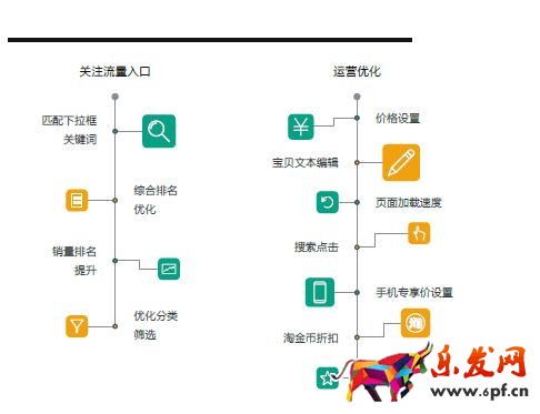 手淘搜索是什么 手淘搜索是什么