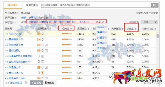 精準狙擊選詞養詞,打好直通車引流頭一炮!