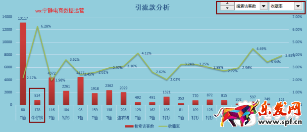 趣談生意參謀新應用之提升流量價值