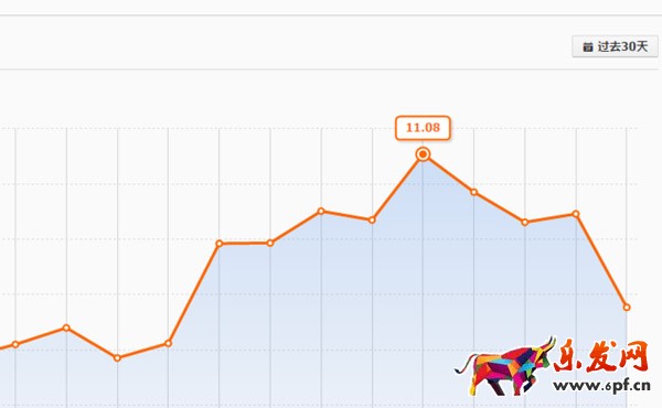 淘寶值得深挖的潛力小類目