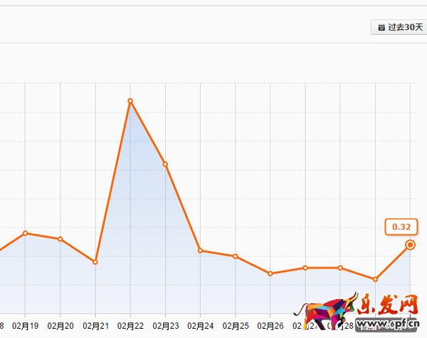 淘寶值得深挖的潛力小類目