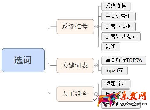 直通車優(yōu)化實(shí)操技巧經(jīng)驗(yàn)整合