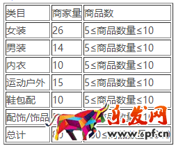 淘寶清倉(cāng)618年中大促招商公告