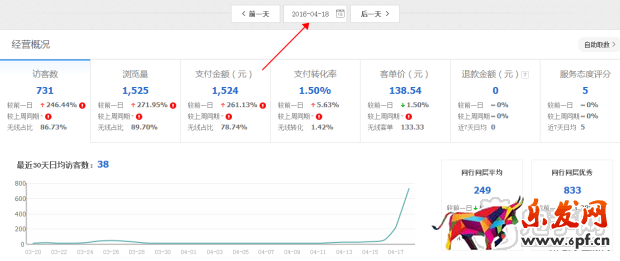 電商有啥說啥(一):我來說說我怎么弄店鋪的