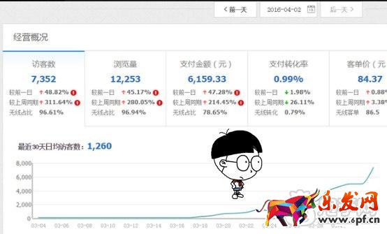 電商有啥說啥(一):我來說說我怎么弄店鋪的