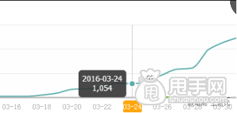 電商有啥說啥(一):我來說說我怎么弄店鋪的
