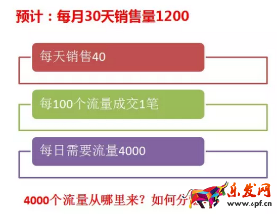 淘寶運(yùn)營(yíng)