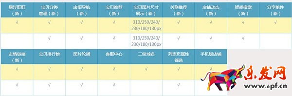 旺鋪新增功能 旺鋪新增功能
