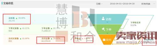 淘寶店鋪推廣方法