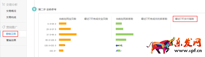 生意參謀數據背后的含義（六）：營銷推廣