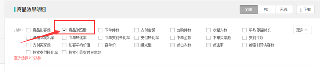 生意參謀數據背后的含義（六）：營銷推廣
