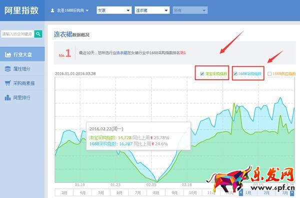 阿里指數是淘寶指數的替代品!2.jpg