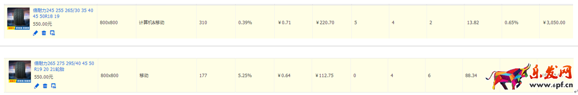 小C店如何突破零的關卡?