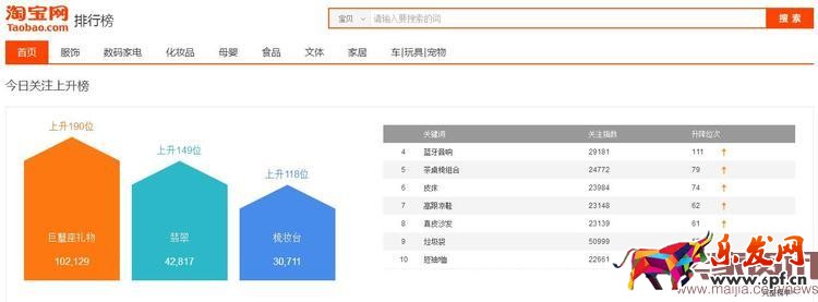 千人千面時代，該如何獲取精準流量？