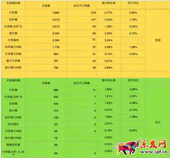 寶貝關鍵詞優化