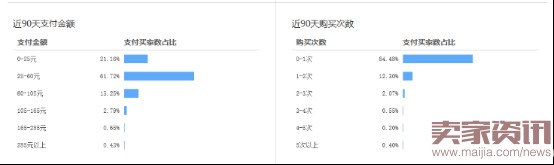 如何通過搜索人群優化點擊率? 如何通過搜索人群優化點擊率?