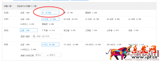 如何通過搜索人群優化點擊率? 如何通過搜索人群優化點擊率?