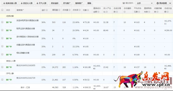 如何通過搜索人群優化點擊率? 如何通過搜索人群優化點擊率?