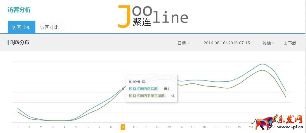 如何在旺季做好店鋪,提升店鋪銷售額? 如何在旺季做好店鋪,提升店鋪銷售額?