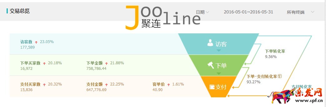 如何在旺季做好店鋪,提升店鋪銷售額? 如何在旺季做好店鋪,提升店鋪銷售額?