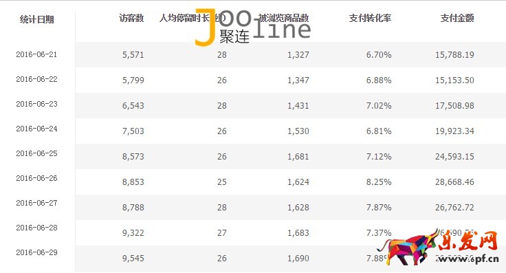 如何在旺季做好店鋪,提升店鋪銷售額? 如何在旺季做好店鋪,提升店鋪銷售額?