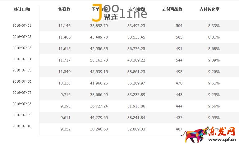 如何在旺季做好店鋪,提升店鋪銷售額? 如何在旺季做好店鋪,提升店鋪銷售額?