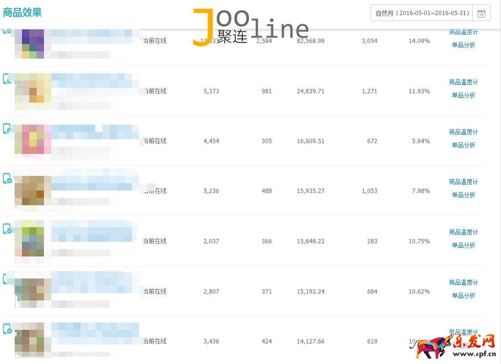 如何在旺季做好店鋪,提升店鋪銷售額? 如何在旺季做好店鋪,提升店鋪銷售額?