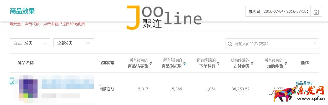 如何在旺季做好店鋪,提升店鋪銷售額? 如何在旺季做好店鋪,提升店鋪銷售額?
