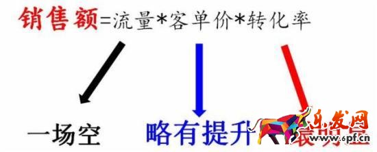 雙十一備戰(zhàn)