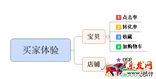 直通車質(zhì)量得分重要知識點(diǎn)剖析