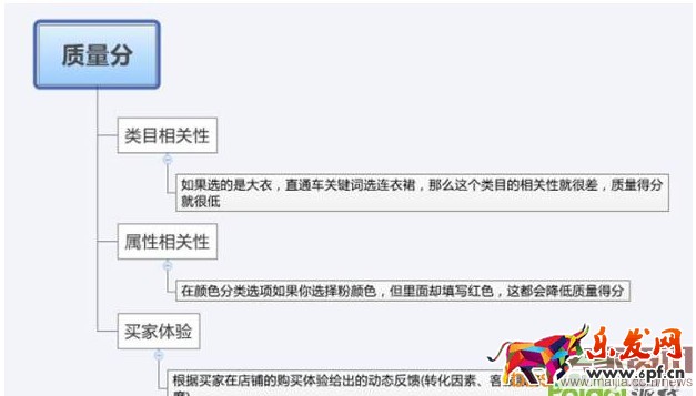 直通車不賺錢？原因在這里